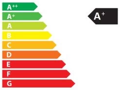 Küchenofen LA NORDICA Rosetta BII -Default Template energielabel a 2018 konform 3 111099