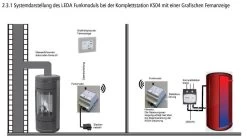 Funkmodul LEDA FM1 1004-00885 Für Unterdruckwächter LUC -Default Template funkmodul leda fm1 systemdarstellung 3 44358