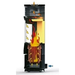 Kaminofen LEDA UNICA 10 Kaminofen LEDA UNICA -Default Template kaminofen leda unica querschnittjpg 4 10651