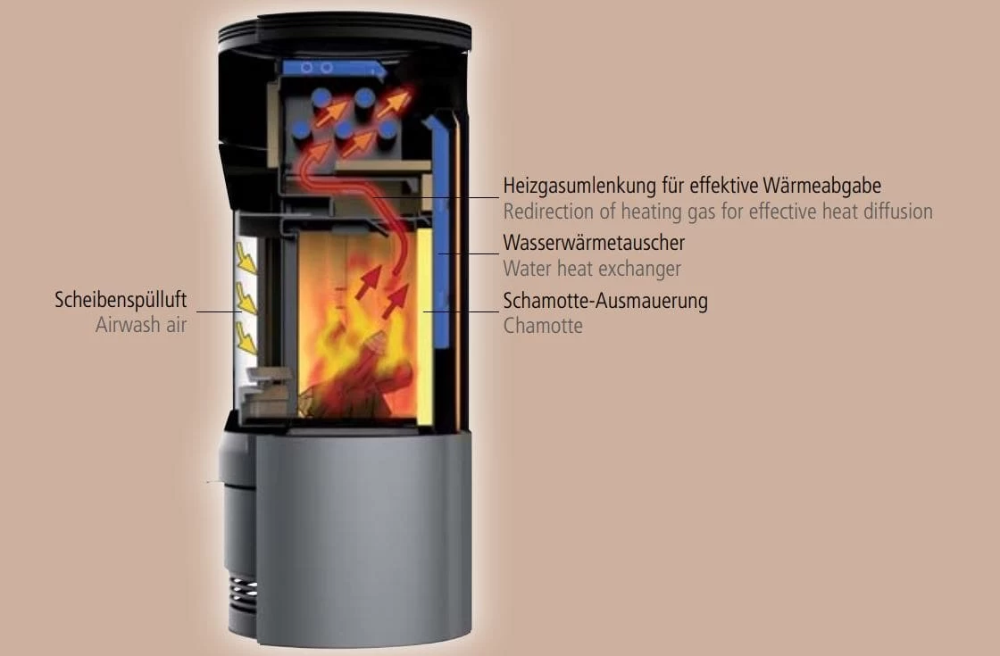 Kaminofen LEDA DELTA W Wasserführend 7 Kaminofen LEDA DELTA W Wasserführend – Bild 7