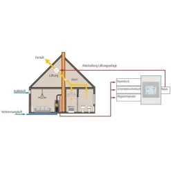 Unterdruckwächter LEDA LUC 2 -Default Template unterdruckwaechter leda luc funktion1 4 38784